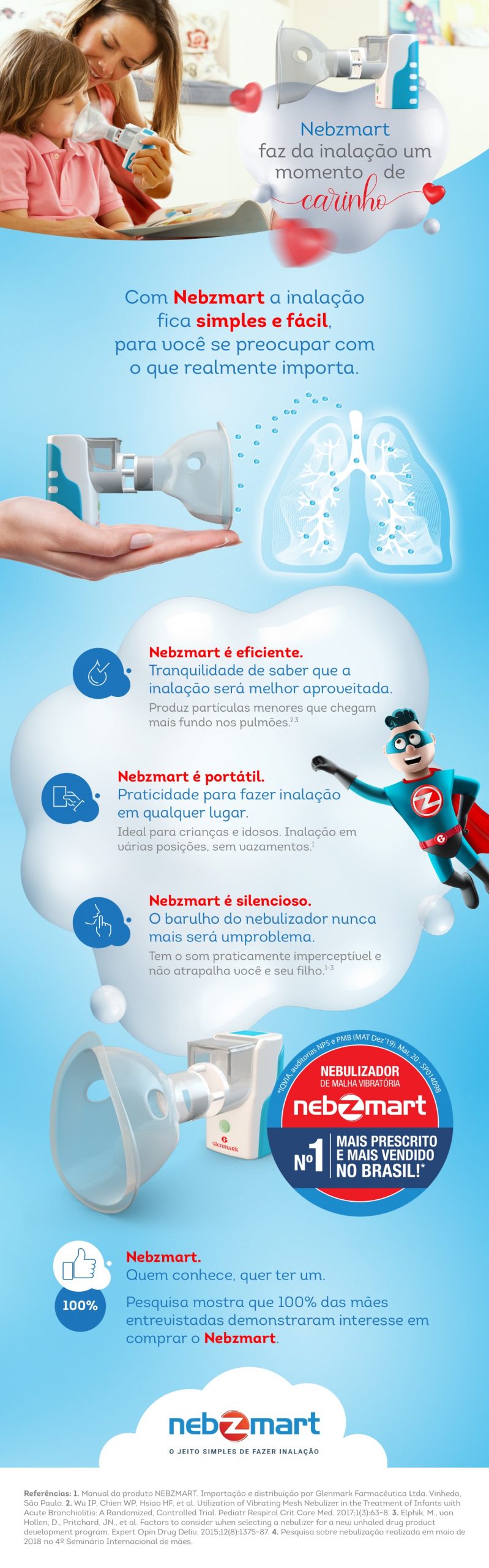 Nebzmart – Glenmark